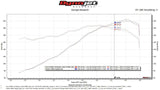 Fabspeed Porsche 911 Carrera Muffler Bypass Pipe with Adjustable Turndown (1976-1989)