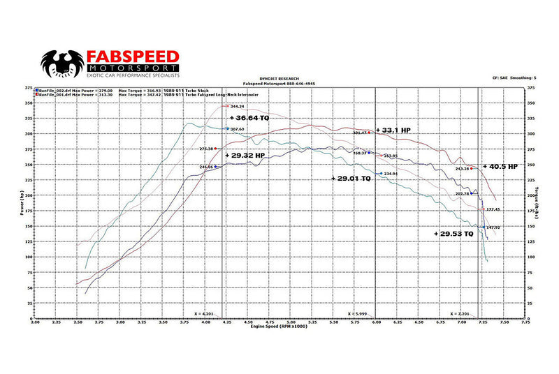 Fabspeed Porsche 911 Turbo 930 Long-Neck Intercooler (1976-1989)