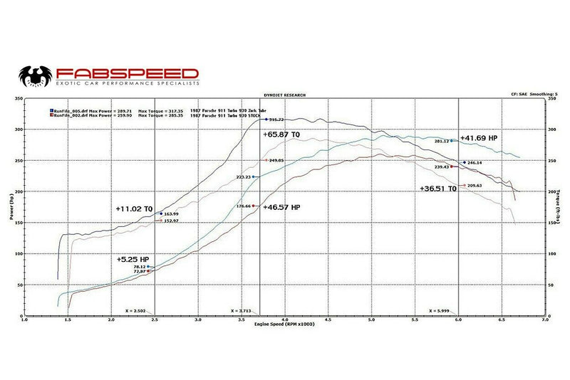 Fabspeed Porsche 911 Turbo 930 Muffler Bypass Zork Tube (1976-1989)