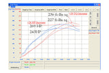 Fabspeed Porsche 944 Turbo 951 Maxflo Exhaust System (1985-1991)