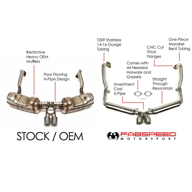 Fabspeed Porsche 981 Boxster/Cayman Supercup Race Exhaust System (2013-2016)