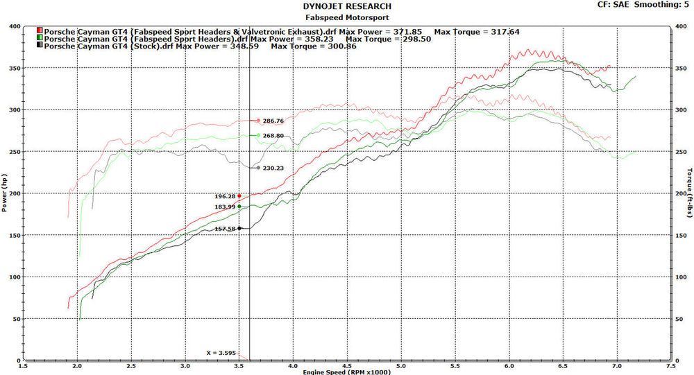 Fabspeed Porsche 981 Cayman GT4 Lightweight Competition Exhaust System