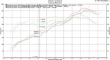 Fabspeed Porsche 981 Cayman GT4 Lightweight Competition Exhaust System