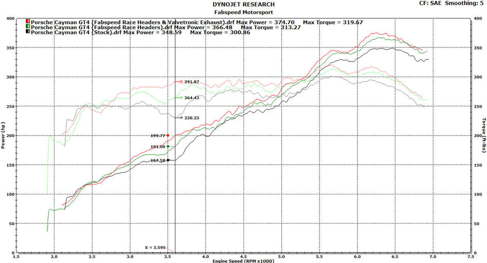 Fabspeed Porsche 981 Cayman GT4 Lightweight Competition Exhaust System