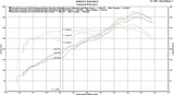 Fabspeed Porsche 981 Cayman GT4 Lightweight Competition Exhaust System