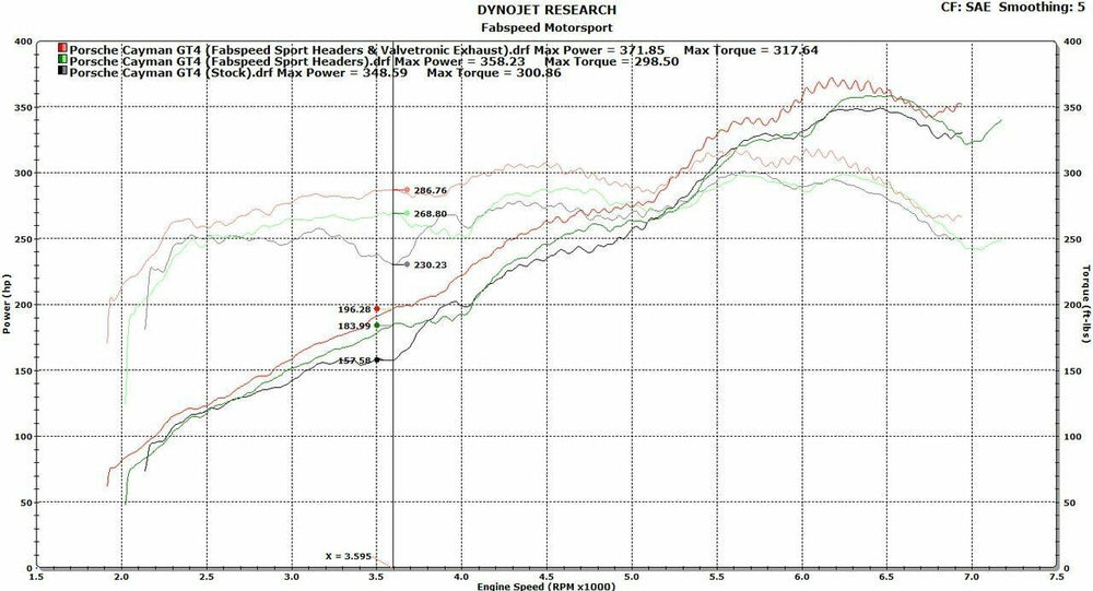 Fabspeed Porsche 981 Cayman GT4 Spyder Valvetronic Exhaust System