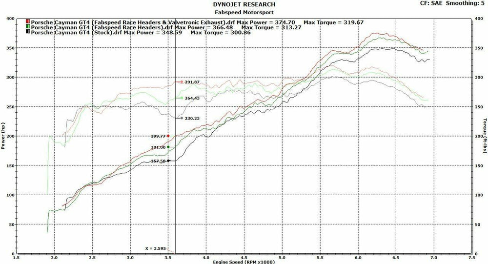 Fabspeed Porsche 981 Cayman GT4 Spyder Valvetronic Exhaust System