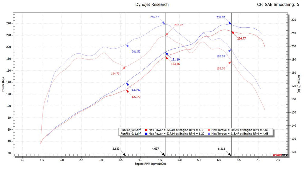 Fabspeed Porsche 986 Boxster Maxflo Performance Exhaust System (1997-2004)
