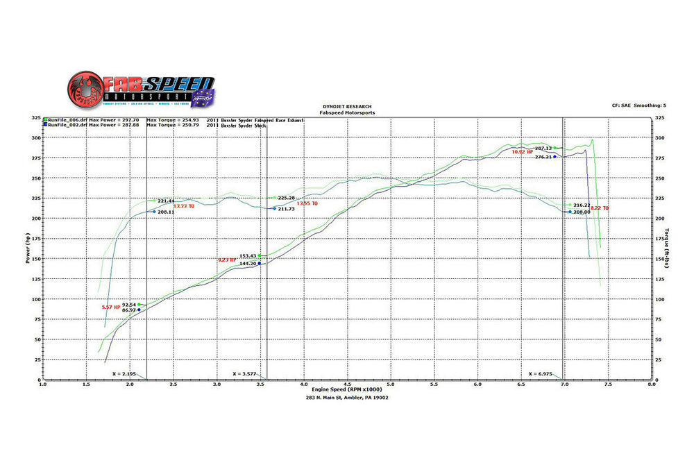 Fabspeed Porsche 987.2 Boxster / Cayman Supercup Race Competition Exhaust System (2009-2012)