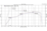 Fabspeed Porsche 991 Turbo / Turbo S Supersport X-Pipe Exhaust System
