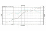 Fabspeed Porsche 996 Carrera Supercup Exhaust System (1999-2004)