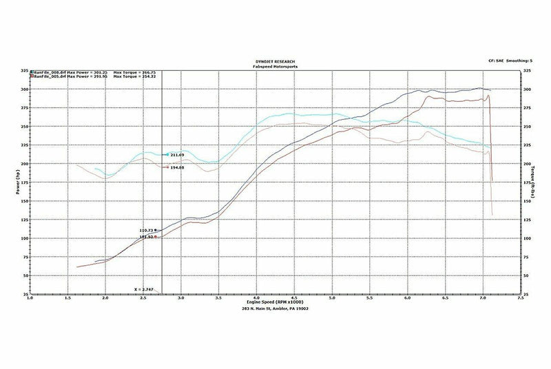 Fabspeed Porsche 996 Carrera Supercup Exhaust System (1999-2004)
