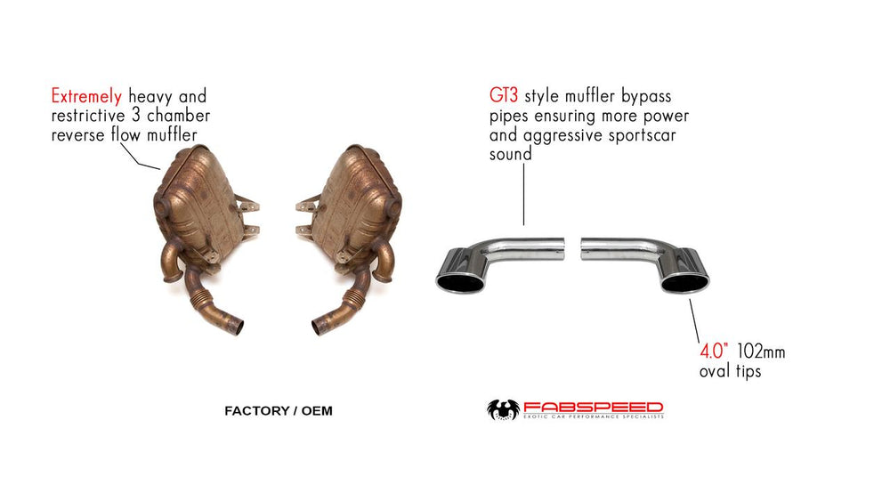 Fabspeed Porsche 996 GT3 Muffler Bypass Pipes (1999-2005)