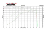 Fabspeed Porsche 996 Turbo Supersport 70mm X-Pipe Exhaust System (2000-2005)