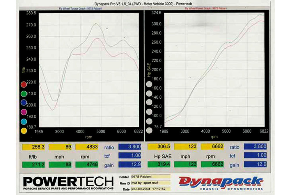 Fabspeed Porsche 997 Carrera Maxflo Performance Exhaust System (2005-2008)