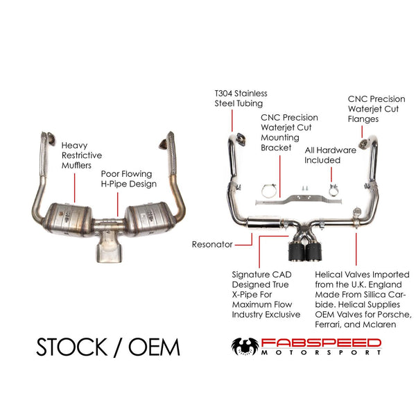 Fabspeed Porsche 718 Boxster / Cayman Valvetronic Exhaust System (2017+)