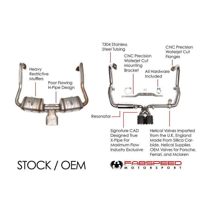 Fabspeed Porsche 718 Boxster / Cayman Valvetronic Exhaust System (2017+)