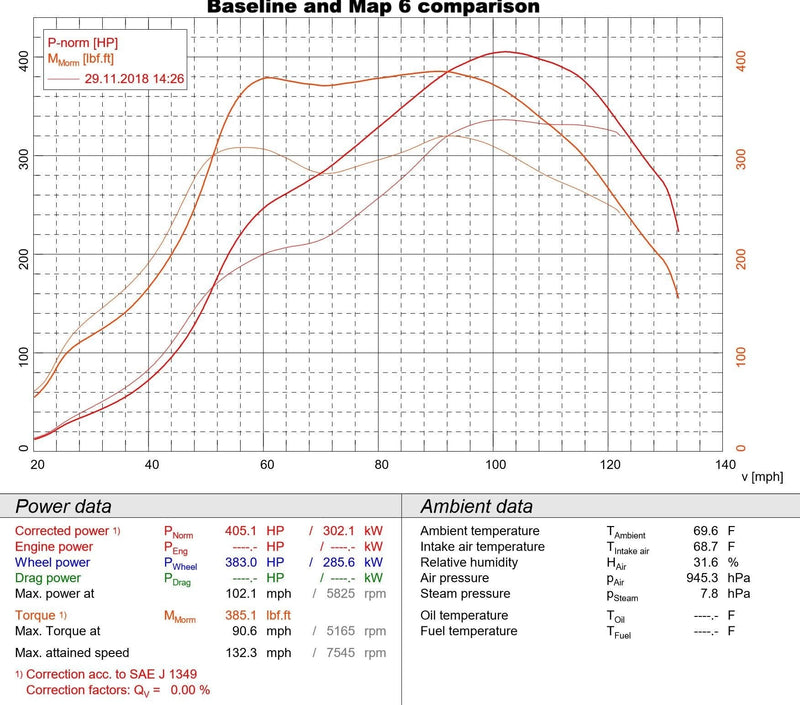 JB4 for Porsche 718 BETA - Burger Motorsports 